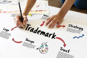 trademark registration in Malappuram